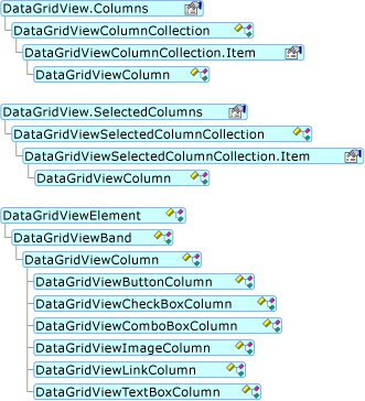 Diagramma che mostra la gerarchia del modello a oggetti DataGridViewColumn.