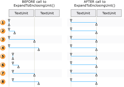 Regolazioni di intervallo per Move & ExpandToEnclosingUnit