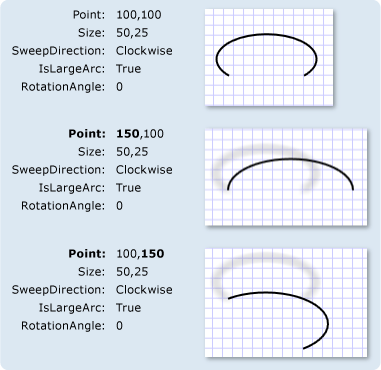 ArcSegments con impostazioni punto diverse