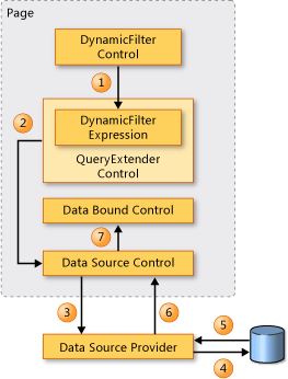 Elementi di query dynamic data