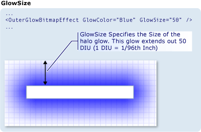 Screenshot: Effetto bitmap OuterGlowBitmapEffect
