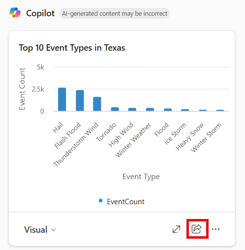 Screenshot dei risultati dei dati di Copilot e della visualizzazione.