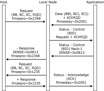Immagine che mostra come un host e un'applicazione cercano entrambi di iniziare uno stato di parentesi intermedio.