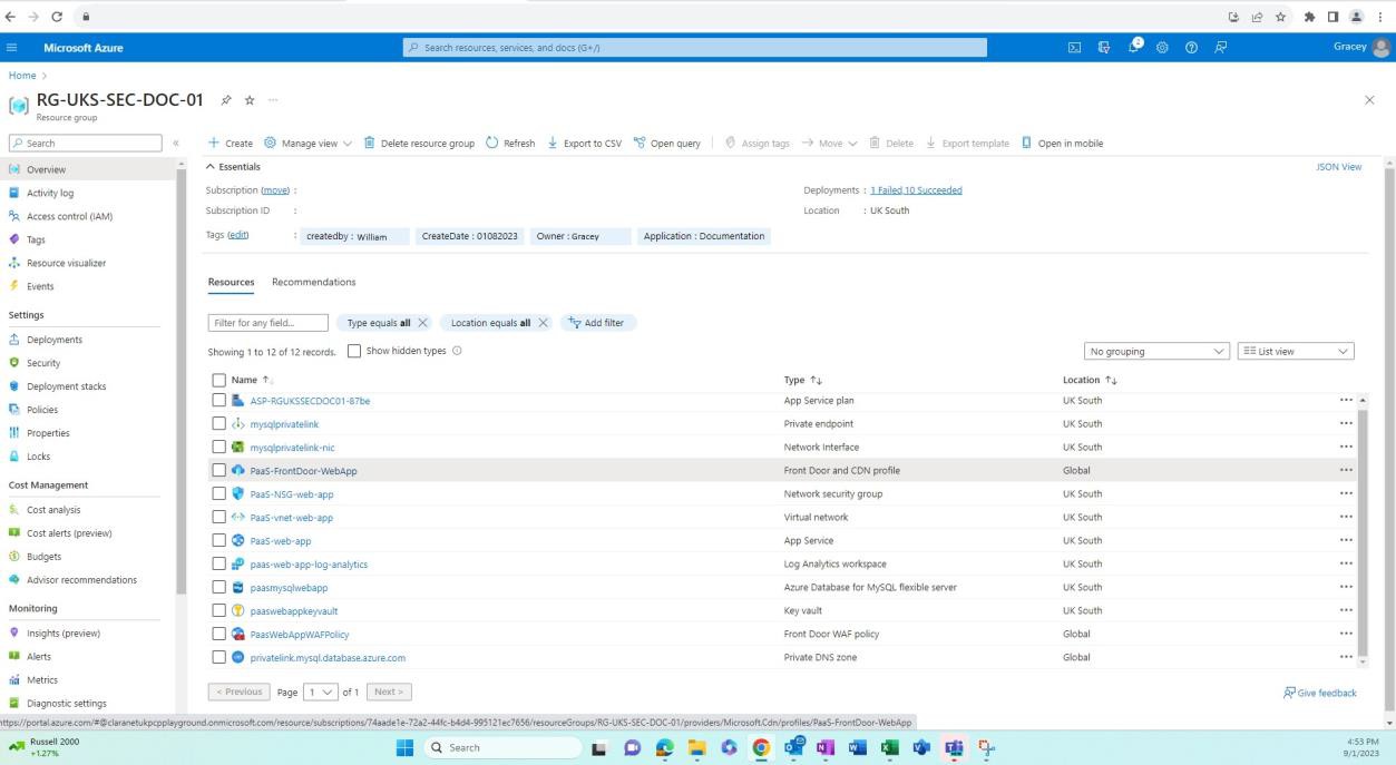 Azure panoramica del gruppo di risorse di produzione con l'elenco delle risorse.