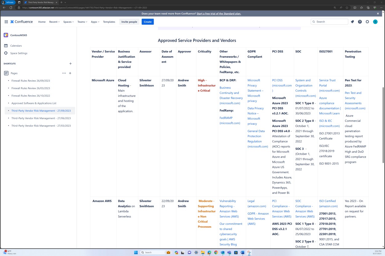 Dashboard di gestione dei rischi dei fornitori di confluence di terze parti con Microsoft Azure e Amazon AWS con metriche per ognuna.
