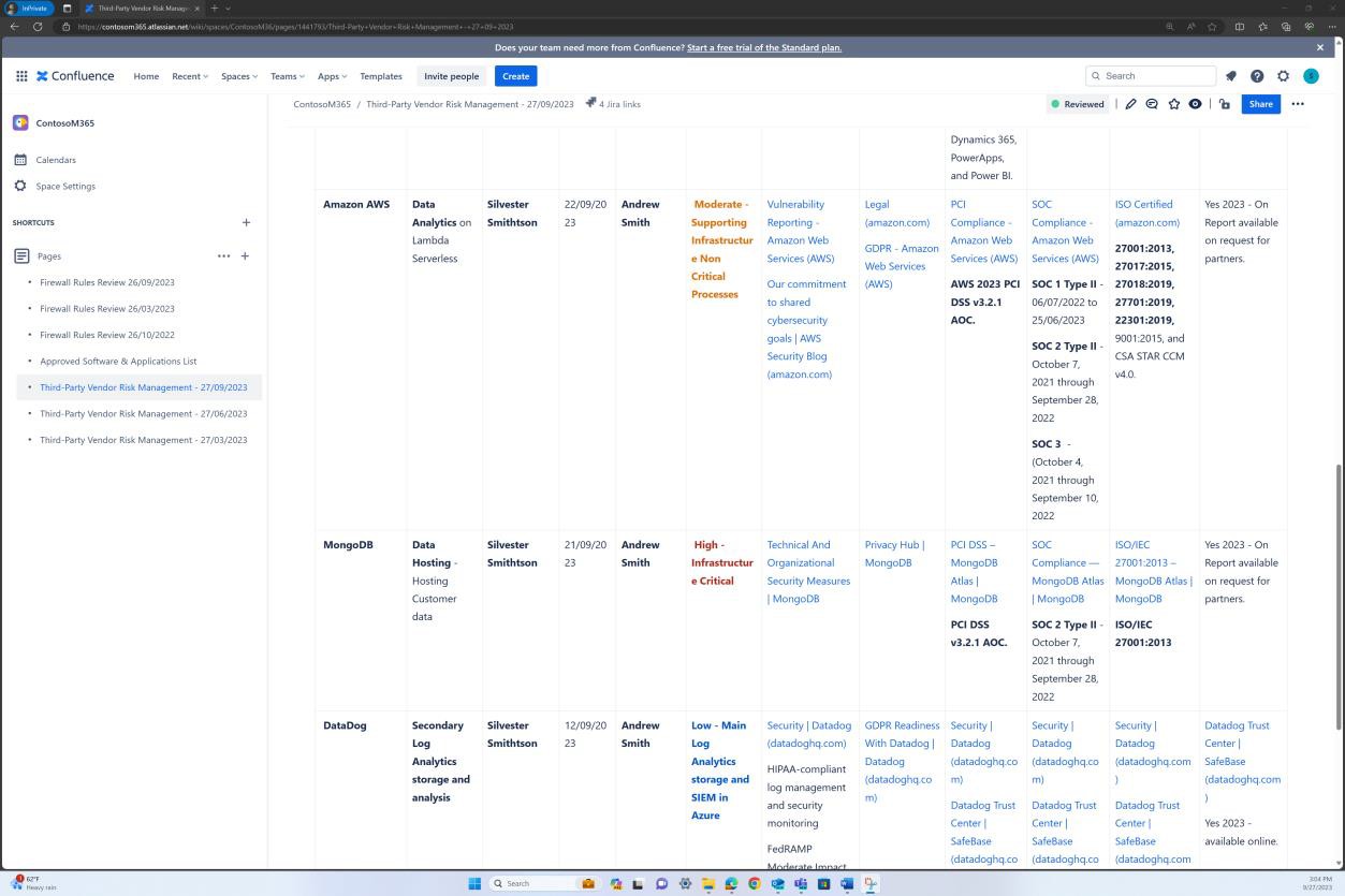Dashboard di gestione dei rischi dei fornitori di confluence di terze parti con Amazon AWS, MangoDB e DataDog con metriche per ognuno.