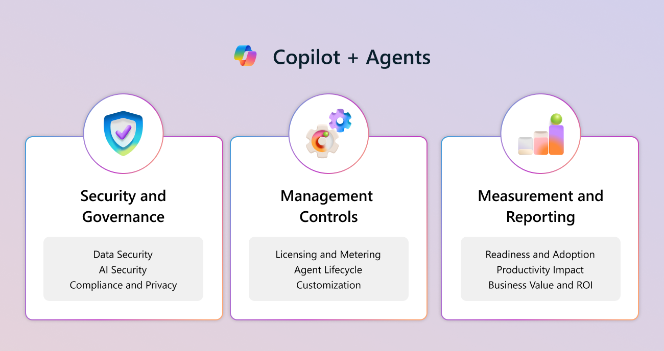 Diagramma del framework del sistema di controllo Copilot che illustra i tre pilastri e le funzionalità chiave.
