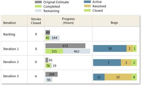 ProcGuid_Unhealthy Unhealthy version of Status on All Iterations