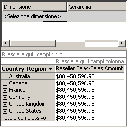 Misura dimensionata Vendite rivenditore-Importo vendite