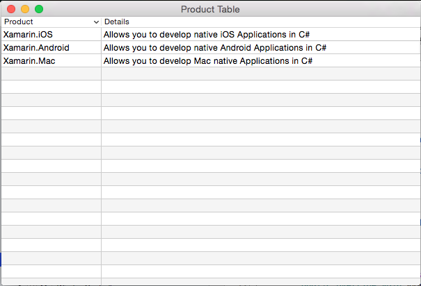 Screenshot che mostra una finestra denominata Product Table con tre voci.