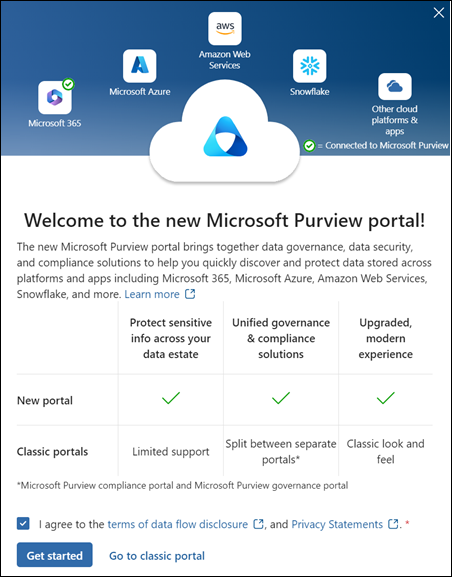 Screenshot della finestra di dialogo di benvenuto del portale Microsoft Purview che mostra il punto di partenza principale per l'accesso alle funzionalità di Purview.