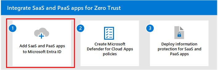 Diagramma dei passaggi per l'integrazione e la protezione delle app SaaS con il passaggio 1 evidenziato.