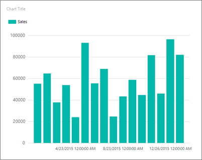 Screenshot che mostra un'anteprima dell'istogramma del Report Builder.
