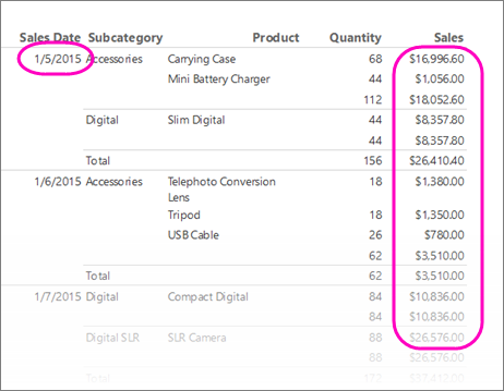 Screenshot del report KPI del Generatore di report con numeri formattati.
