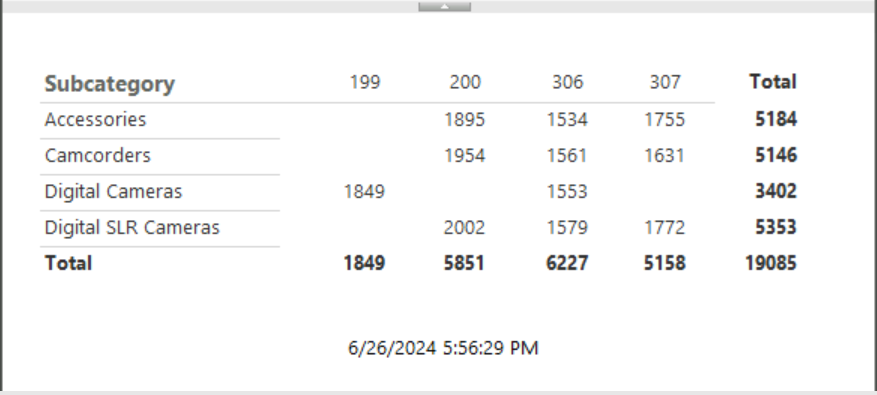 Screenshot dell'anteprima del report nel server di report.