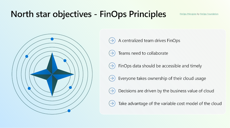 Diagramma che illustra gli obiettivi fondamentali per i principi di FinOps.