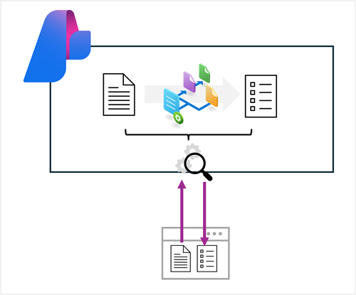 Diagramma di Analisi del contenuto di Azure e di un'applicazione client.