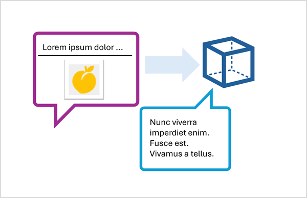 Diagramma di una sollecitazione in più parti inviata a un modello.