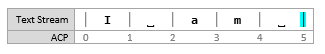 Screenshot di un diagramma a flusso di testo che mostra il punto di inserimento alla posizione [5, 5]
