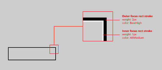 Linee guida visive ad alta visibilità