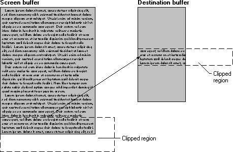finestra buffer dello schermo con buffer di destinazione