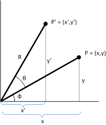 un diagramma che mostra la rotazione intorno all'origine.