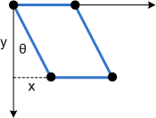 Diagramma che mostra l'asimmetria lungo l'asse x quando viene applicato a un rettangolo.