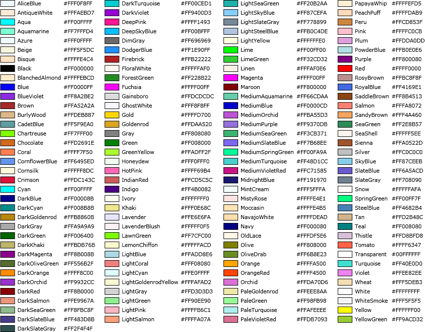 Tabella colori denominati