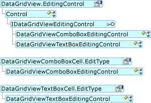 DataGridView 編集コントロール オブジェクト モデル階層を示す図。