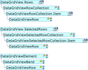 DataGridViewRow オブジェクト モデル階層を示す図。