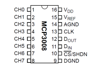 MCP3008のピン配置を示す図