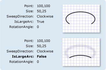 異なる IsLargeArc 設定を持つ ArcSegments IsLargeArc 設定