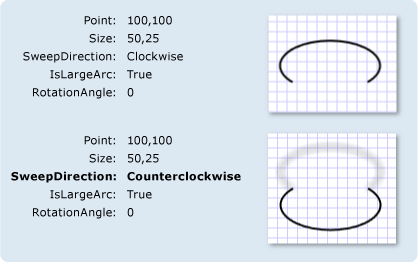 異なる SweepDirection 設定を持つ ArcSegment