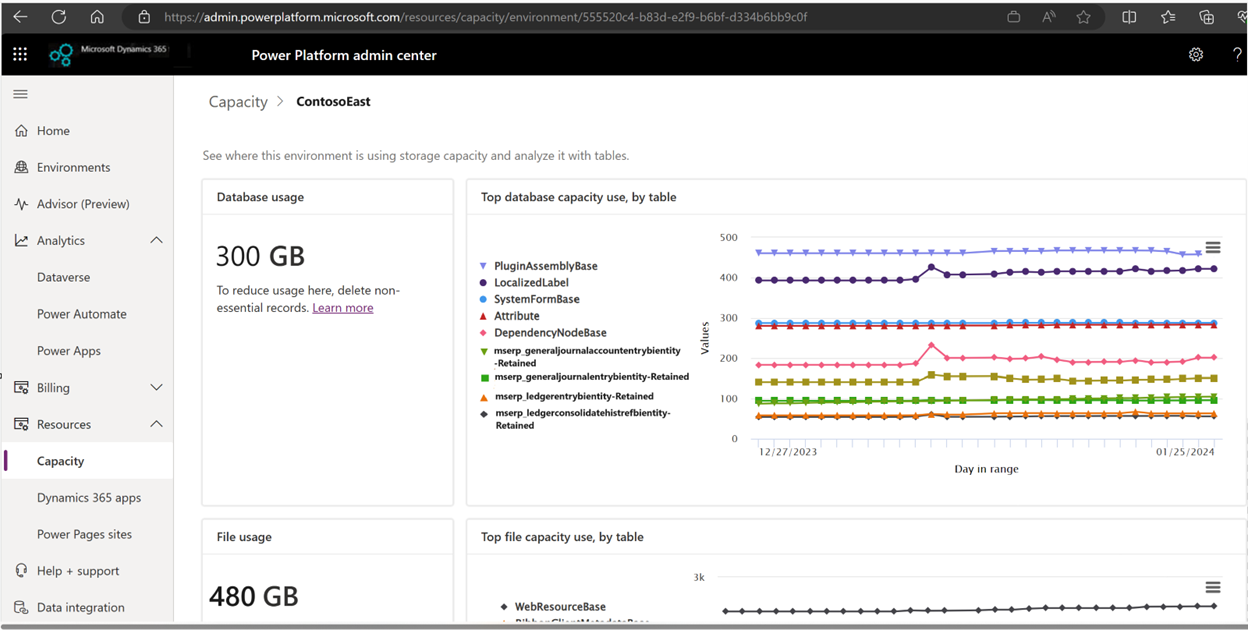 Dataverse データベース ストレージ レポートの例のスクリーンショット。