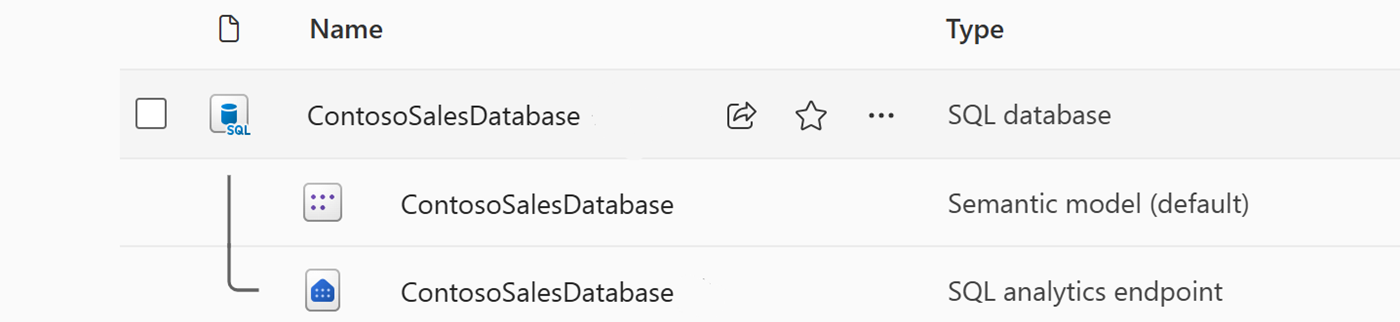 ワークスペース項目の一覧と SQL データベースで作成された 3 つのオブジェクトを示す Fabric ポータルのスクリーンショット。
