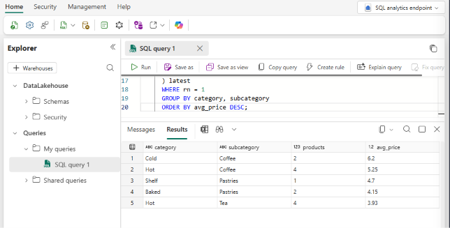 SQLクエリの出力を示すFabricポータルのスクリーンショットです。