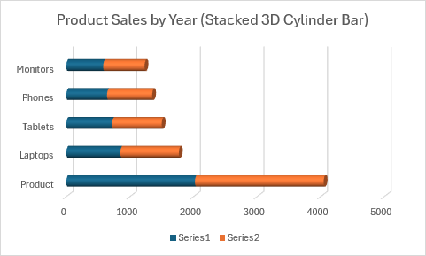 積み上げ円筒棒を使用した製品売上を示す積み上げ 3D 円柱棒グラフ。
