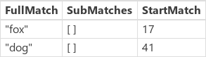 MatchAll b、wo、w、b のパングラムの場合。