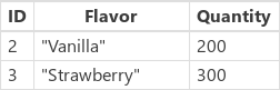 Vanilla と Strawberry の結果