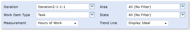 ProcGuid_Burndown Filters for the Burndown and Velocity report