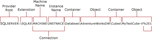 Analysis Services へのネイティブ接続 ( Analysis Services