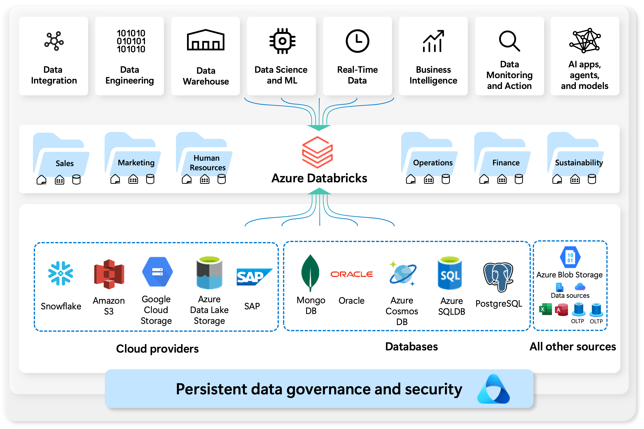 Azure Databricks の概要を示す図。