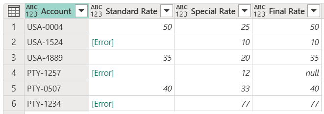 Skjermbilde av den endelige tabellen med de gjenværende kolonnene med de riktige datatypene.