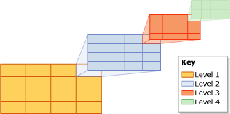 Four-levels of recursive tessellation Four-levels of recursive tessellation