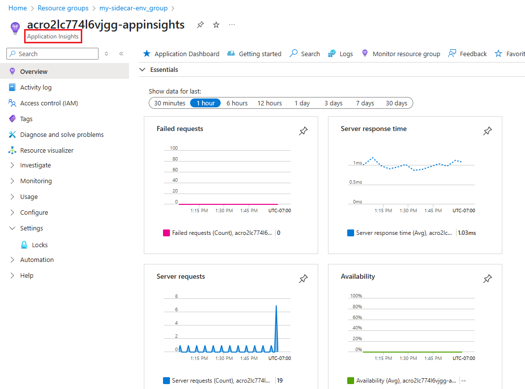 Captura de tela da página Application Insights mostrando dados nos gráficos padrão.
