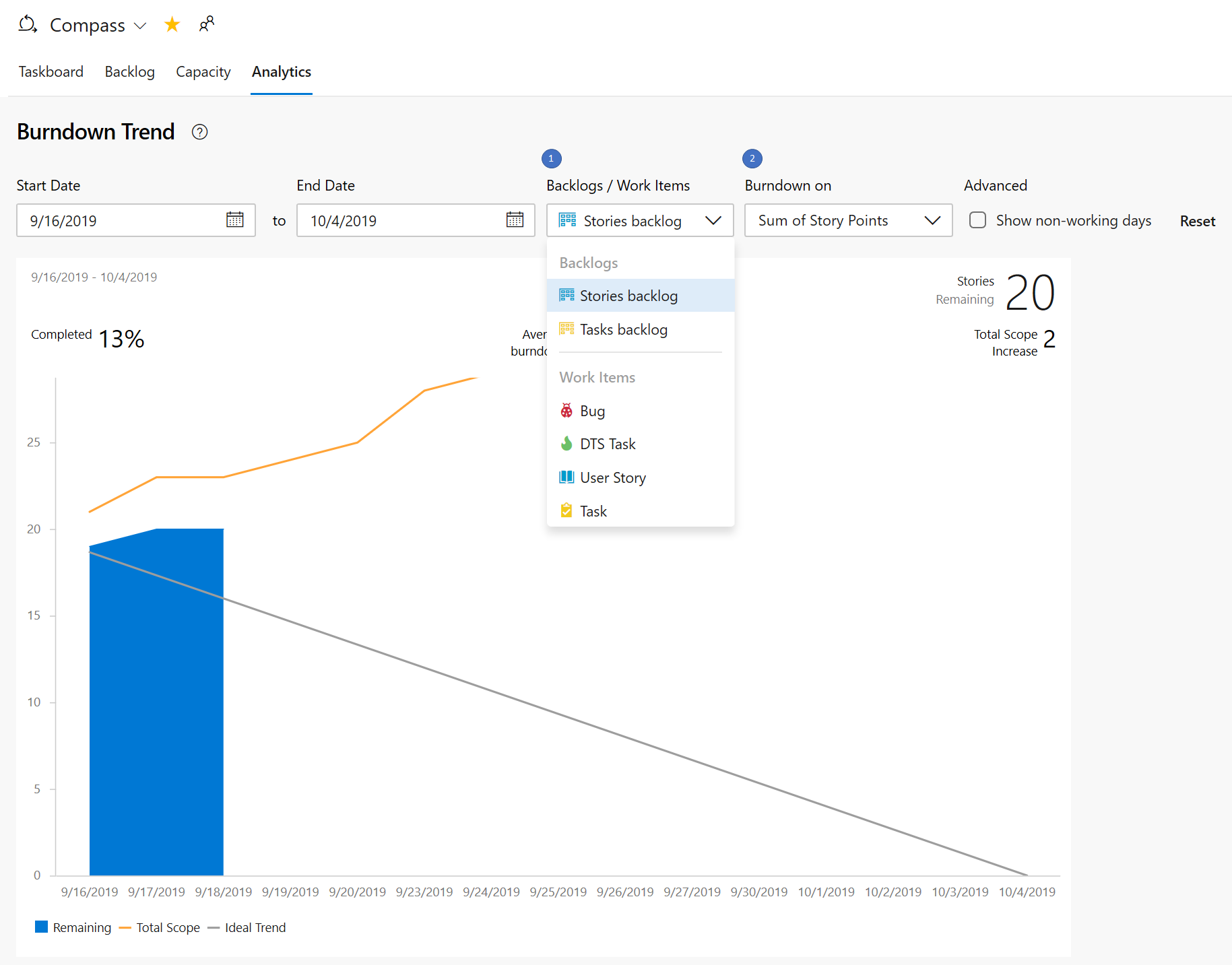 Captura de tela mostrando o burndown de sprint em linha usando pontos de história.