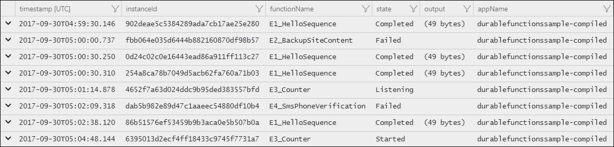 Captura de tela do Application Insights mostrando os resultados da consulta de resumo de instância única com IDs de instância e status.