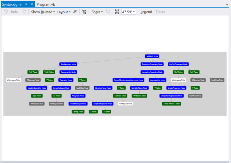Exibindo um grafo de sintaxe do Visual Basic