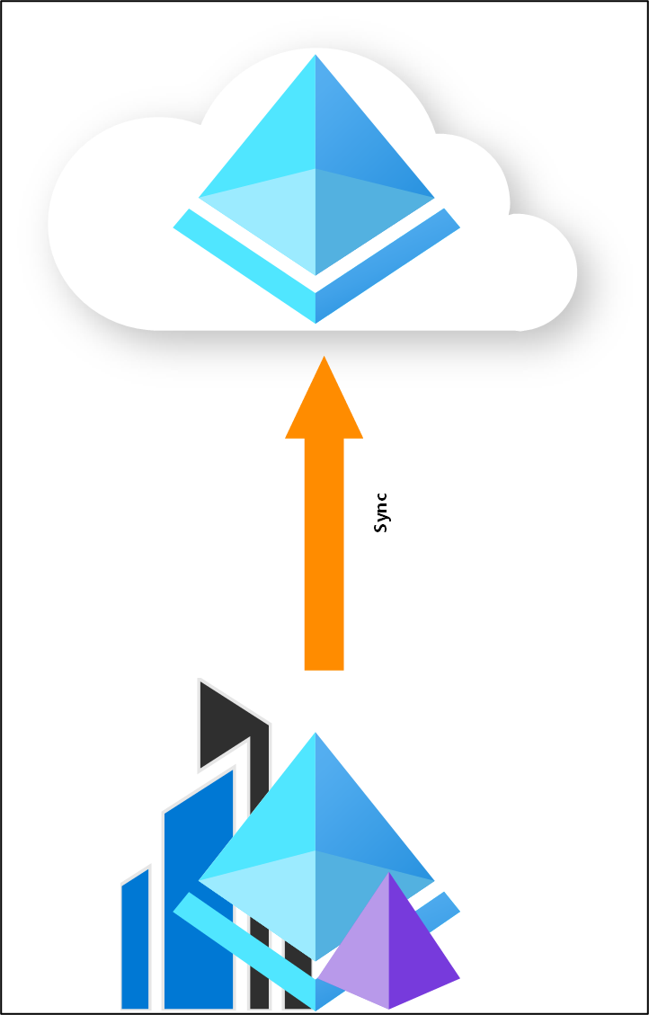 Diagrama do novo cenário híbrido.