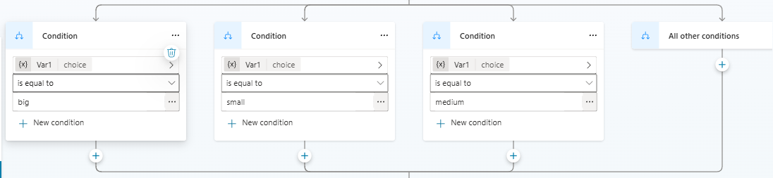Captura de tela da exibição em gráfico de um grupo de condições com três ramificações de Condição para grande, pequeno e médio, além de uma ramificação Todas as outras condições.